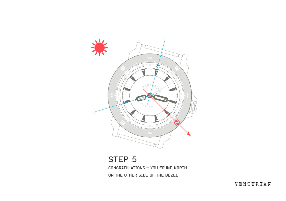 Venturian WatchWorks step-by-step guide — how to use a compass tool watch